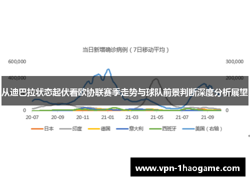 从迪巴拉状态起伏看欧协联赛季走势与球队前景判断深度分析展望
