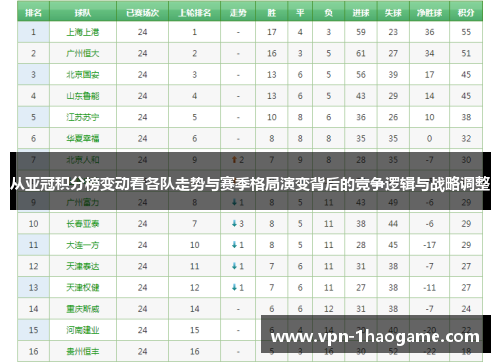 从亚冠积分榜变动看各队走势与赛季格局演变背后的竞争逻辑与战略调整