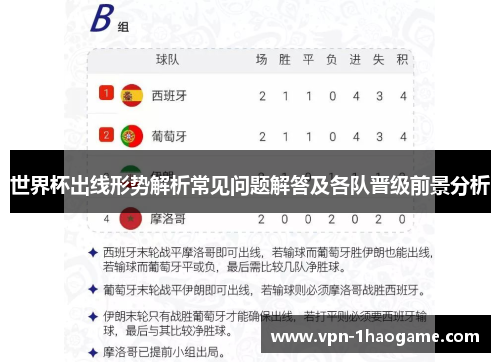 世界杯出线形势解析常见问题解答及各队晋级前景分析 世界杯出线形势解析常见问题解答及各队晋级前景分析
