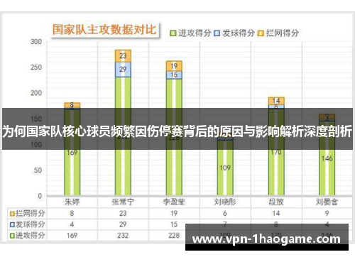 为何国家队核心球员频繁因伤停赛背后的原因与影响解析深度剖析 为何国家队核心球员频繁因伤停赛背后的原因与影响解析深度剖析