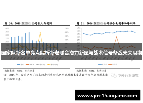 国家队新名单亮点解析新老融合潜力新星与战术信号备战未来周期