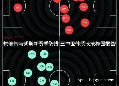 梅迪纳与朗斯新赛季防线 三中卫体系或成稳固根基